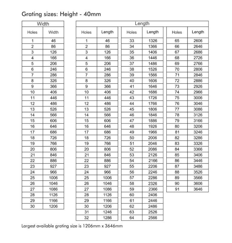 FRP Gratings – HP Adhesives