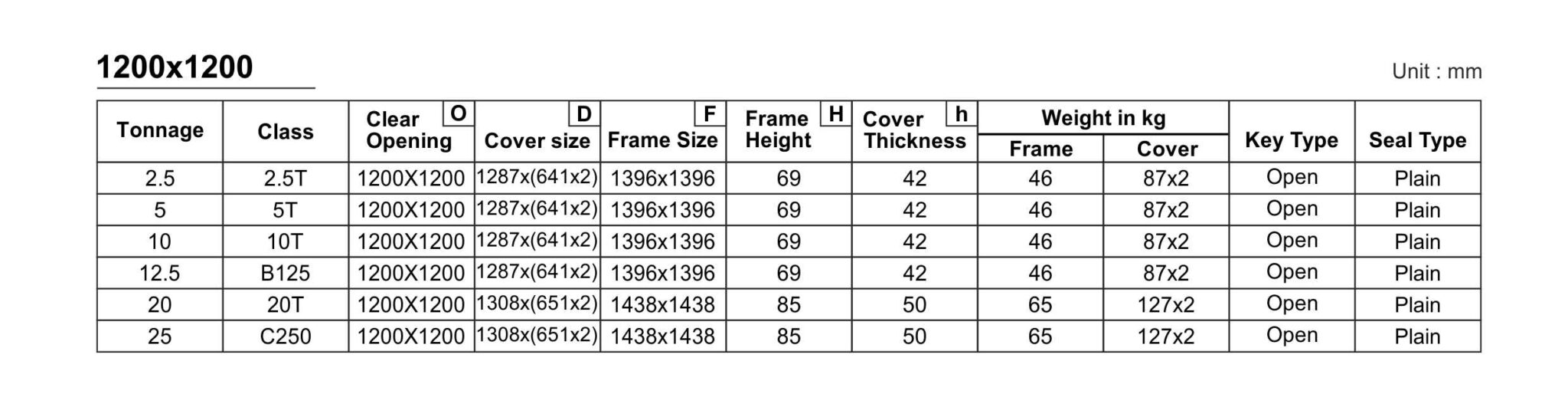 FRP Manhole Cover - HP